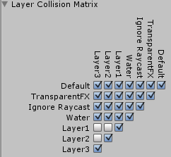 Layer Collision Matrix