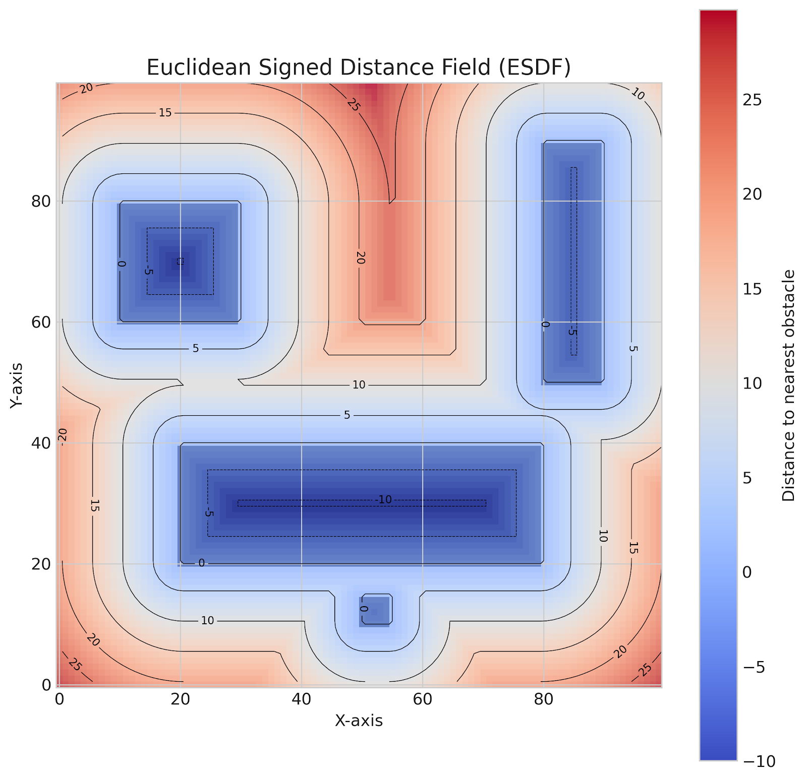 자율 이동 로봇을 위한 ESDF